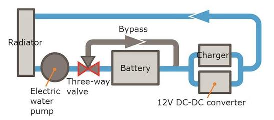 本田Clarity PHEV升級動力電池，換裝液冷散熱系統(tǒng)提升性能與耐久性