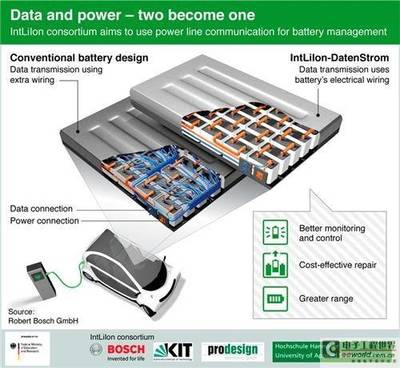 博世新型EV電池管理系統(tǒng) 降低維護成本，提升動力電池系統(tǒng)可靠性