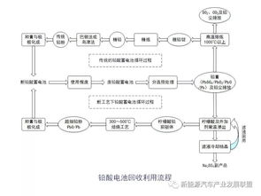 動力電池系統(tǒng)知識大全